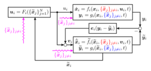 observer-estimator