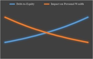 dte-personalwealth